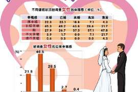 昌乐婚外情调查取证：涉外离婚案件中需提交的材料